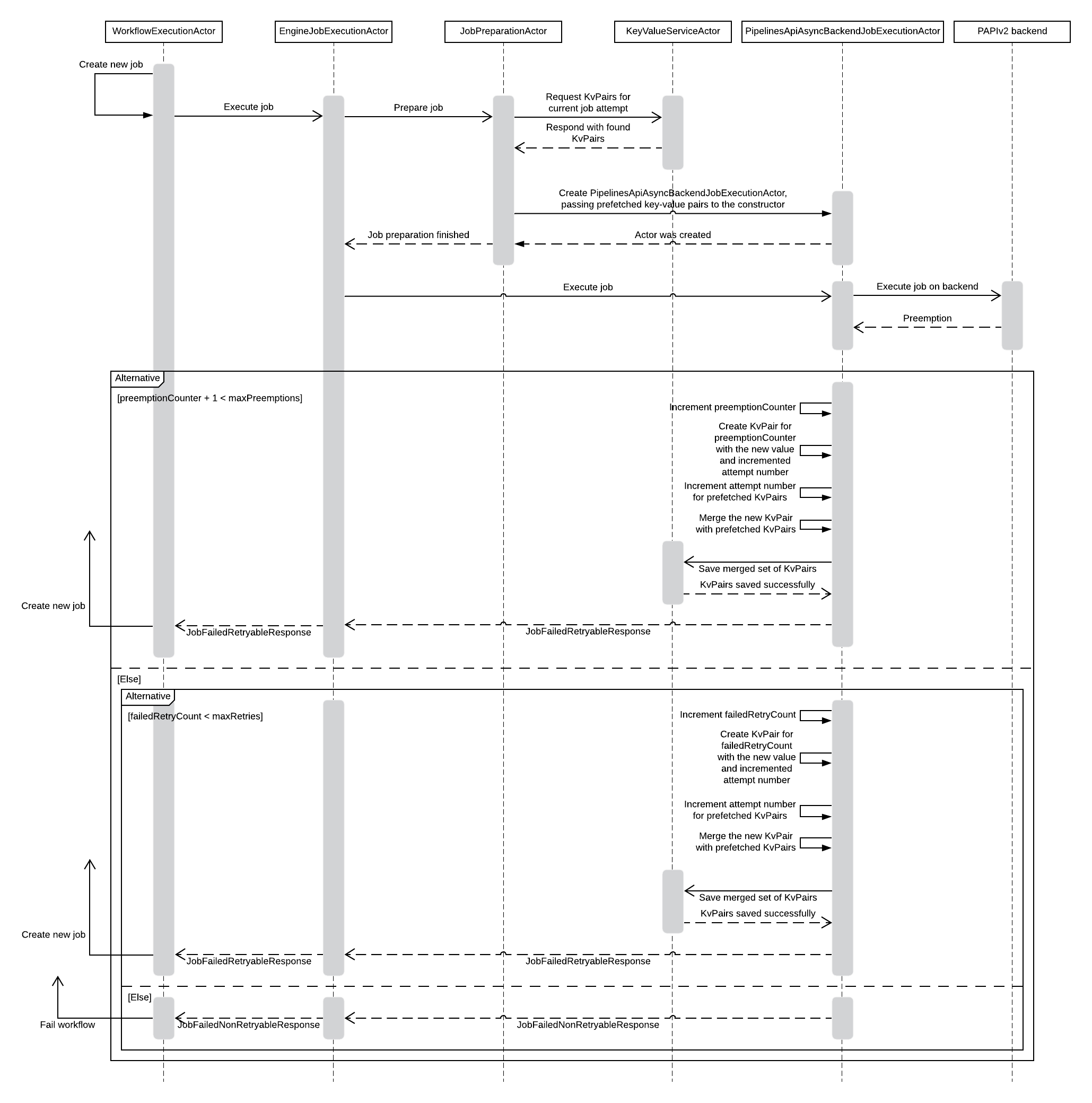 Job retry logic (example with PAPIv2 and VM preemption)
